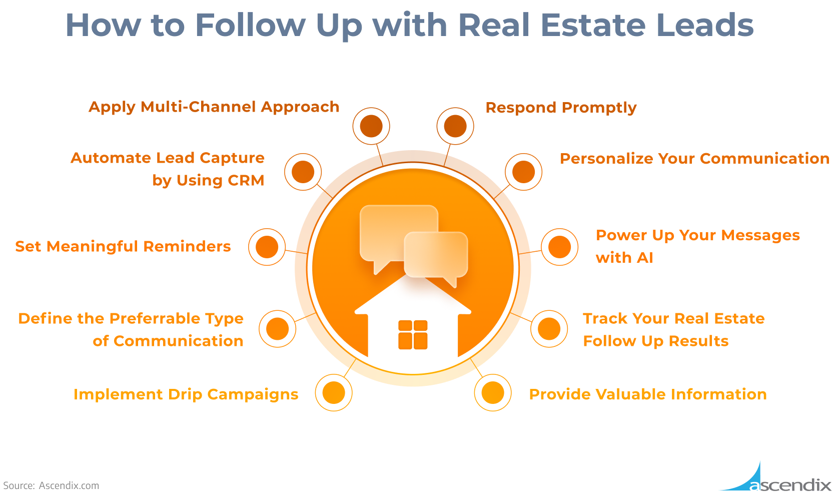 How to Follow Up with Real Estate Leads