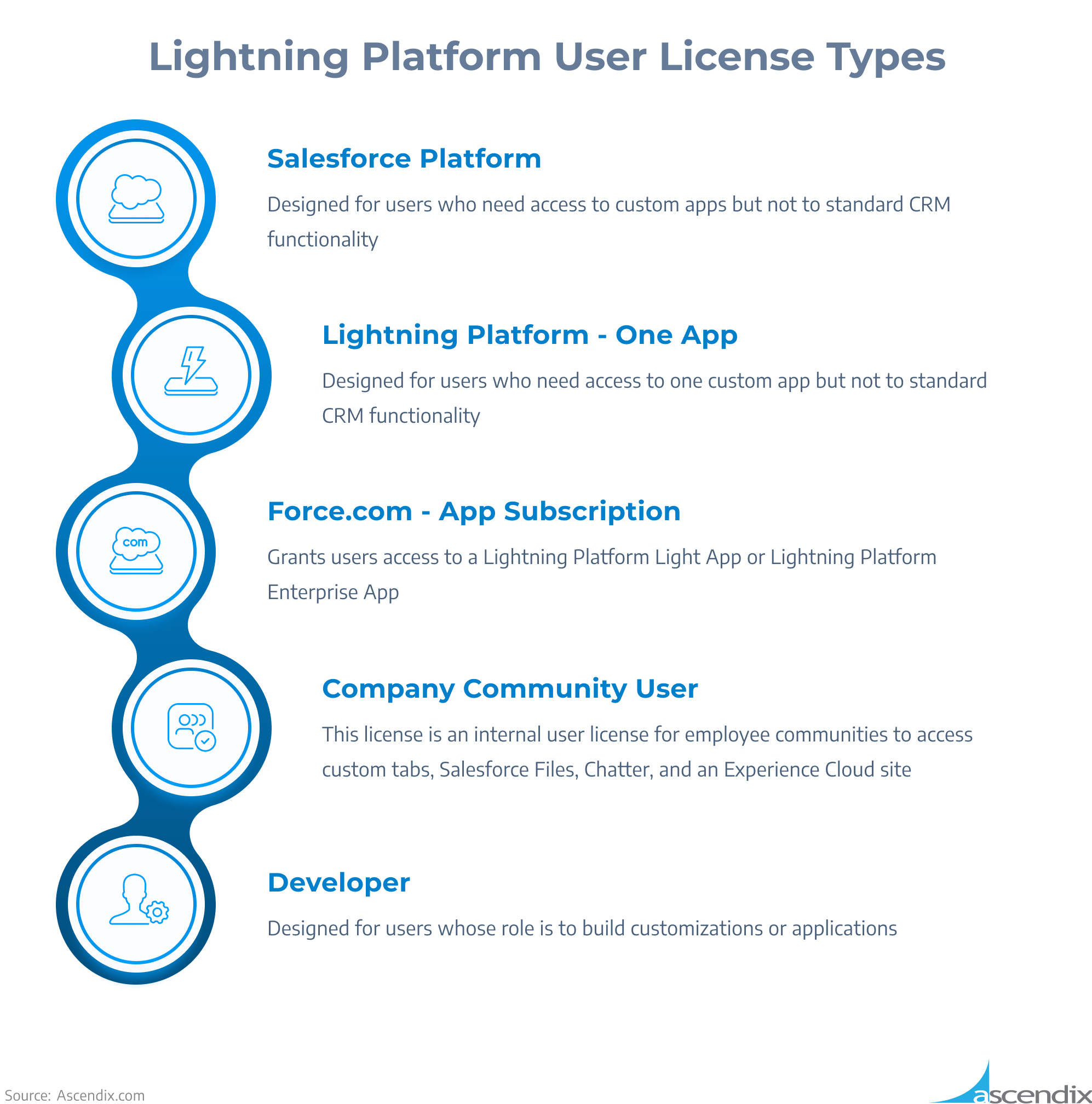 Salesforce License Optimization: How to Cut Costs by 30%