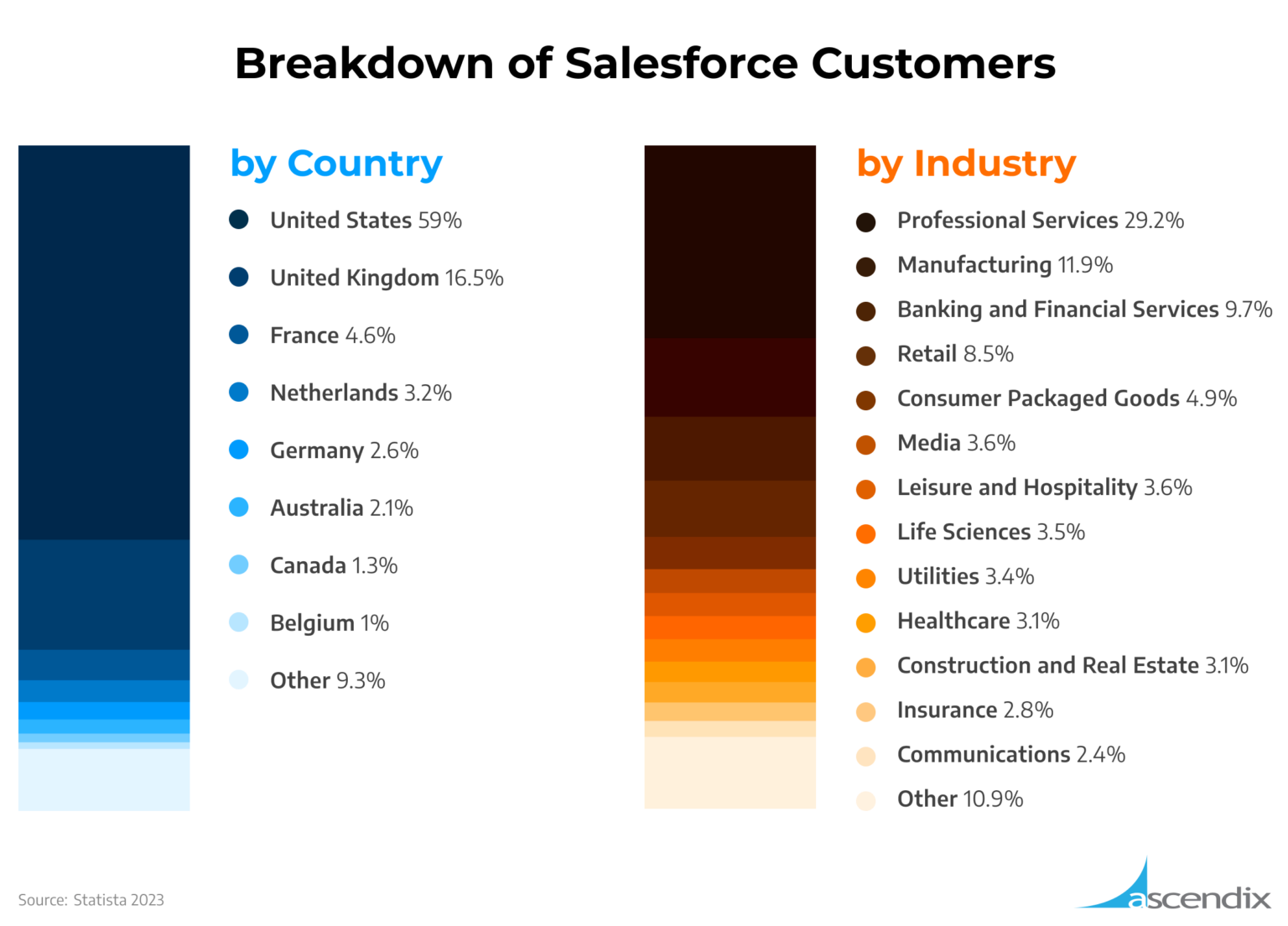 How Many Companies Use Salesforce? Total Customers Number