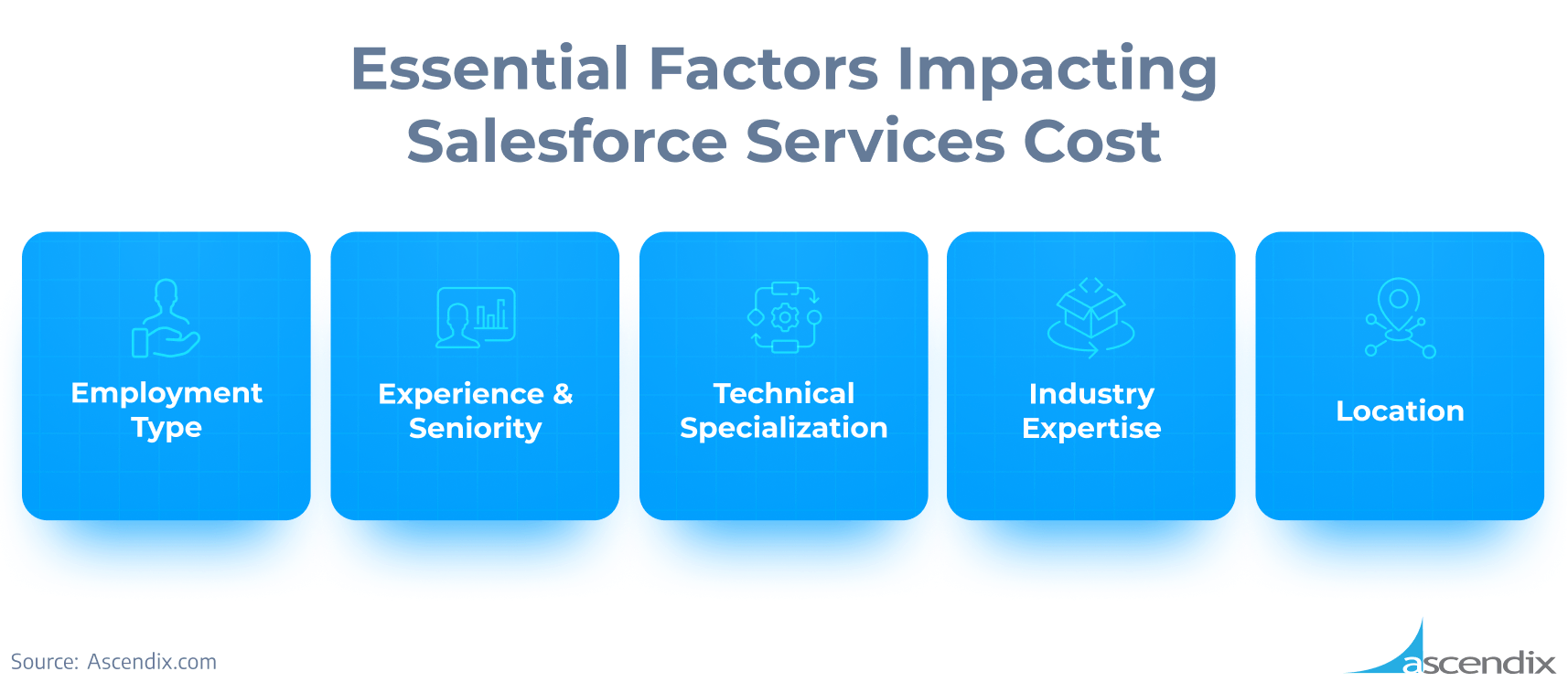Essential Factors Impacting Salesforce Services Cost Ascendix