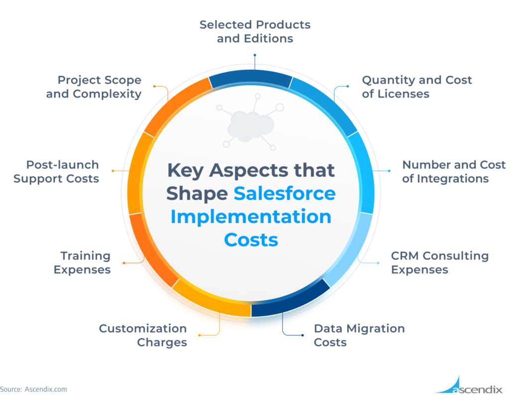 Salesforce Implementation Guide: Expert Tips for CRM Rollout