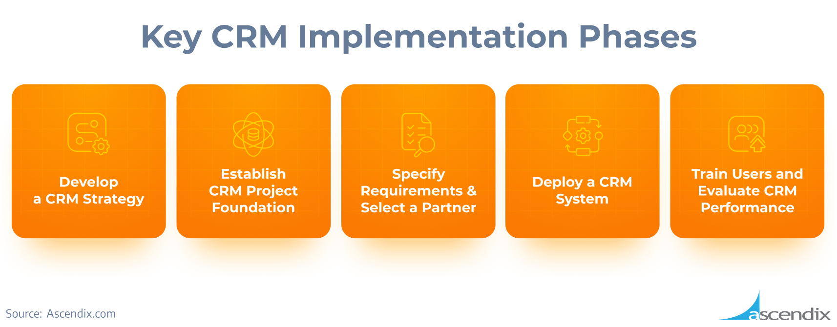 Key CRM Implementation Phases | Ascendix