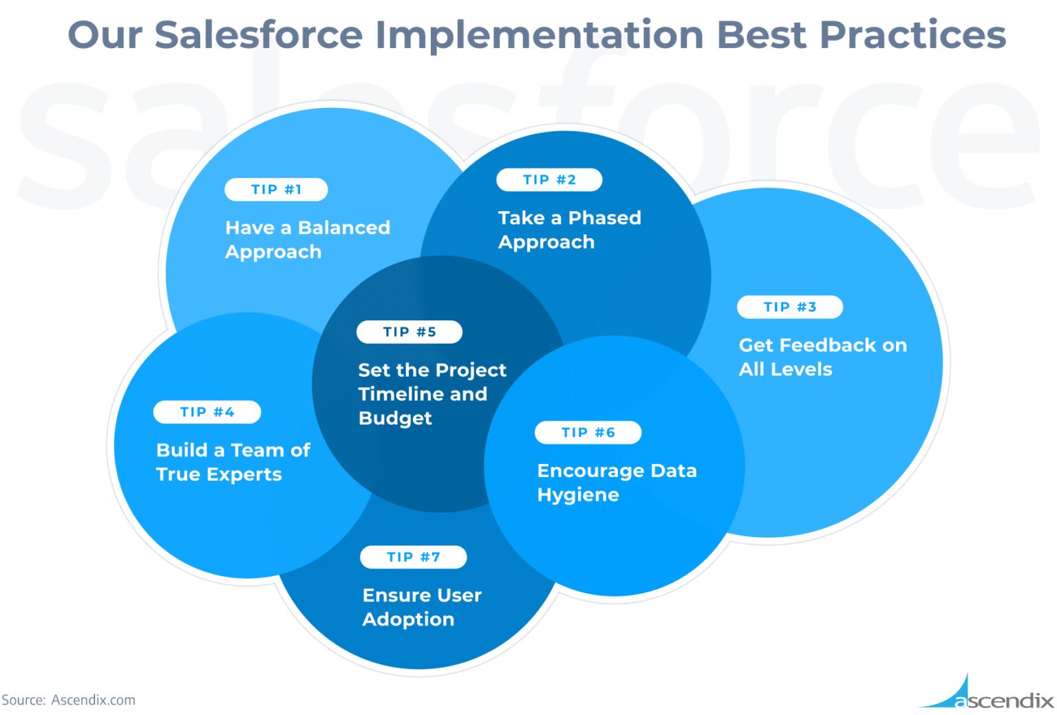 Expert Guide To Salesforce Implementation In 2024