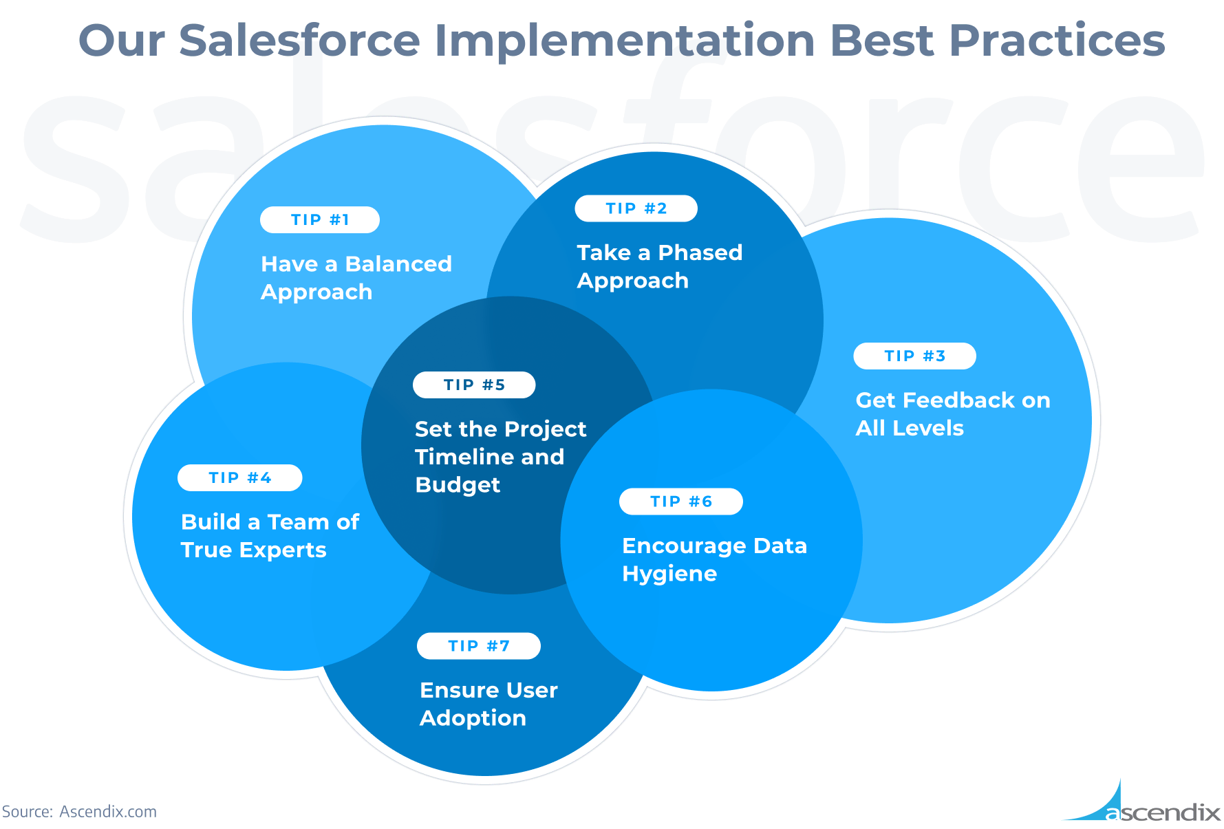 Our Salesforce Implementation Best Practices Ascendix