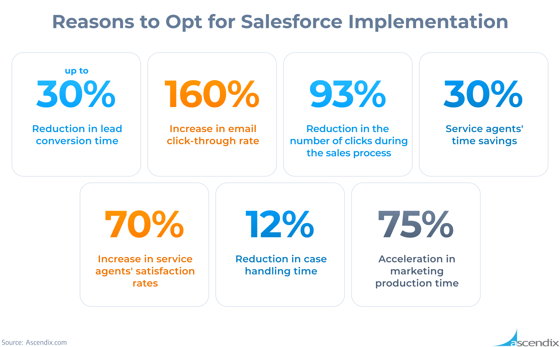 Reasons to Opt for Salesforce Implementation Ascendix