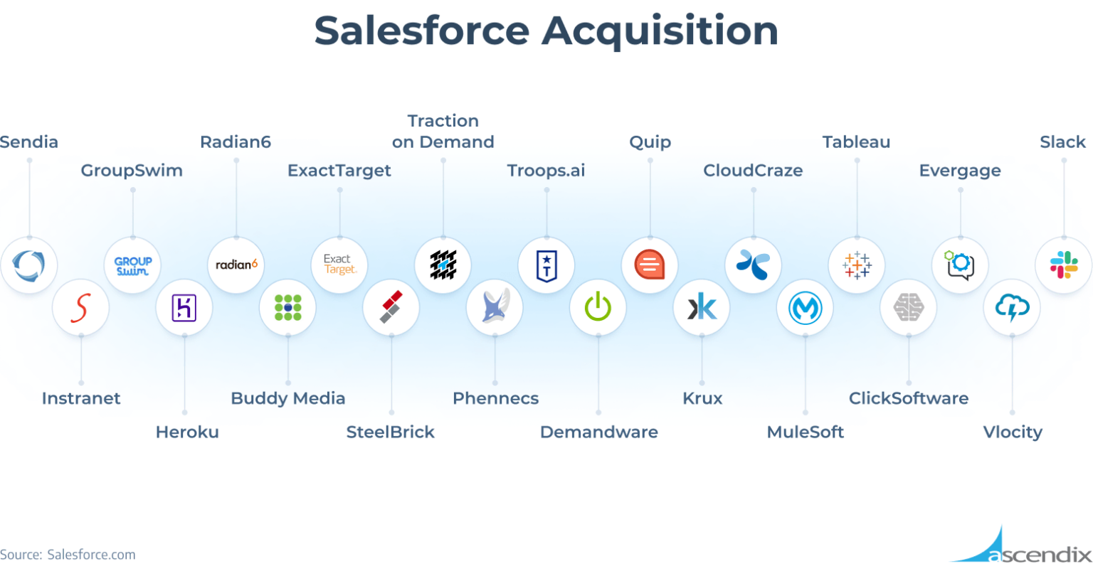 How Many Companies Use Salesforce? Total Customers Number In 2024