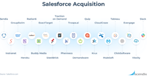 The list of Salesforce acquisitions