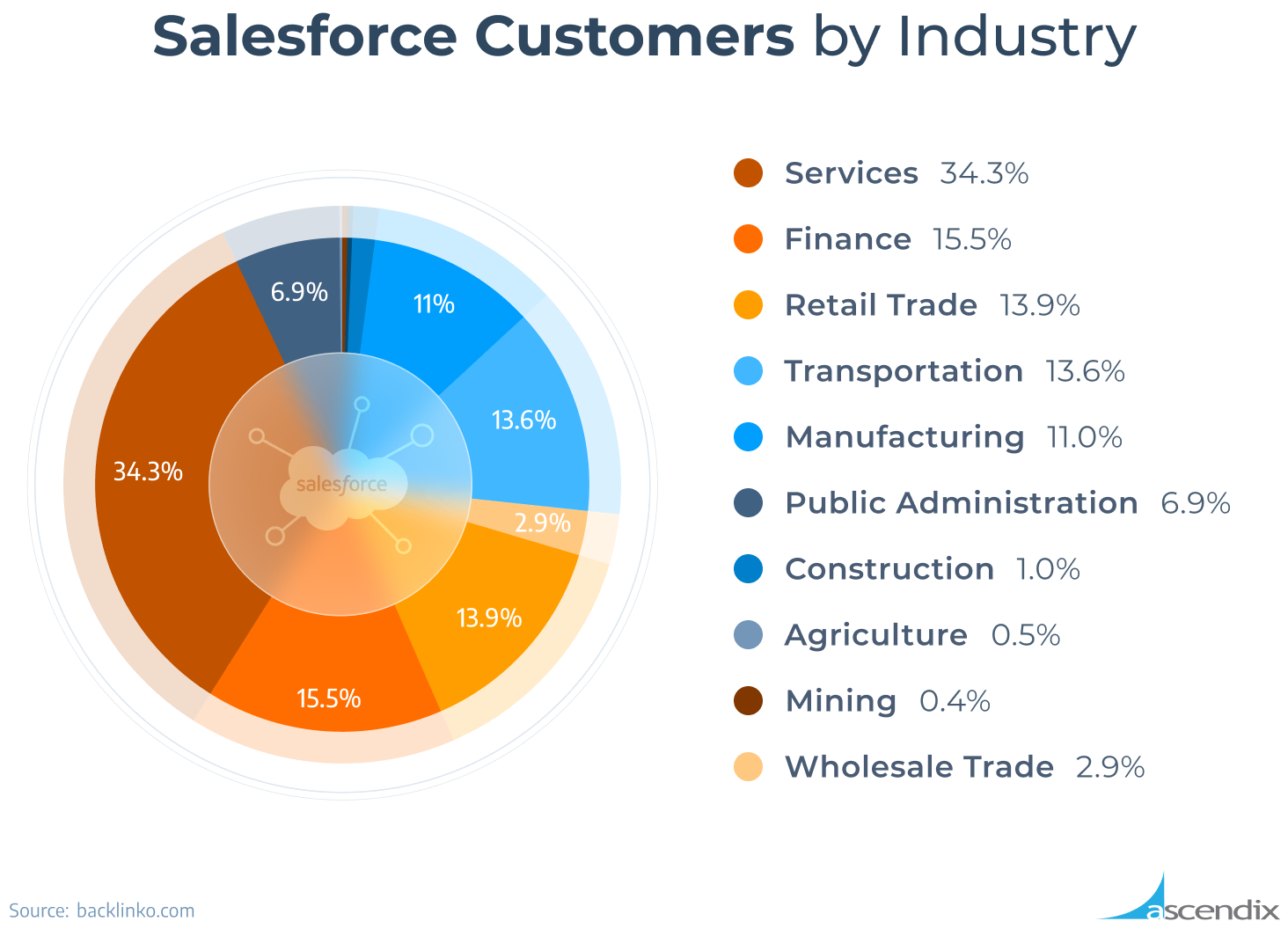 how-many-companies-use-salesforce-total-customers-number