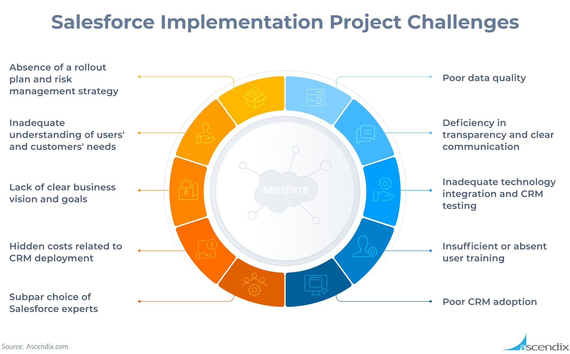 Salesforce Implementation Project Challenges Ascendix