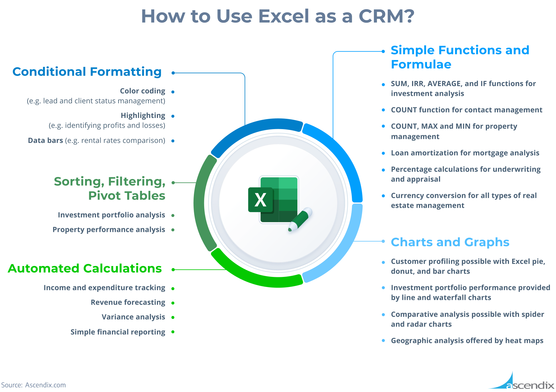 How to Use Excel as a CRM