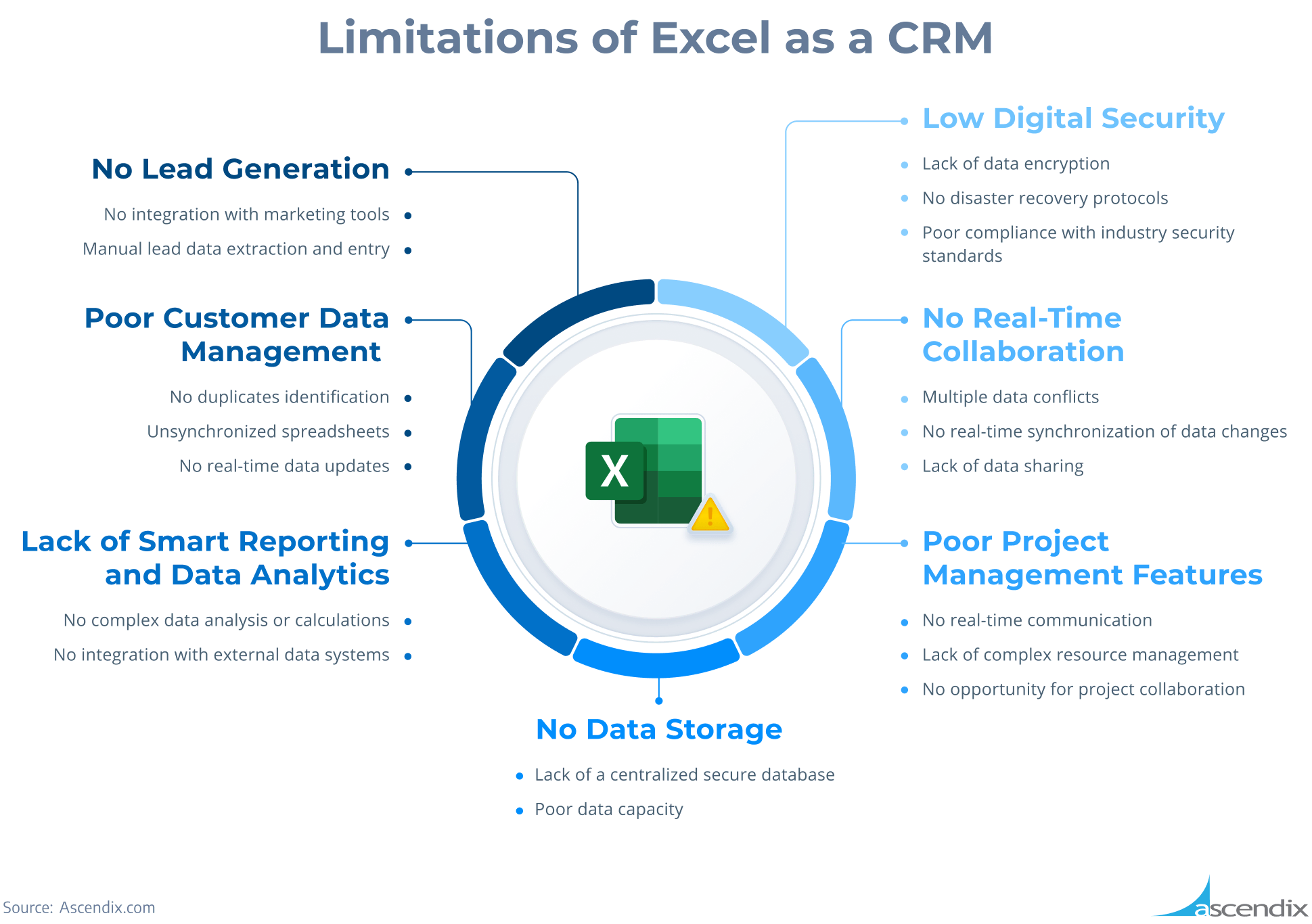 Limitations of Excel as a CRM