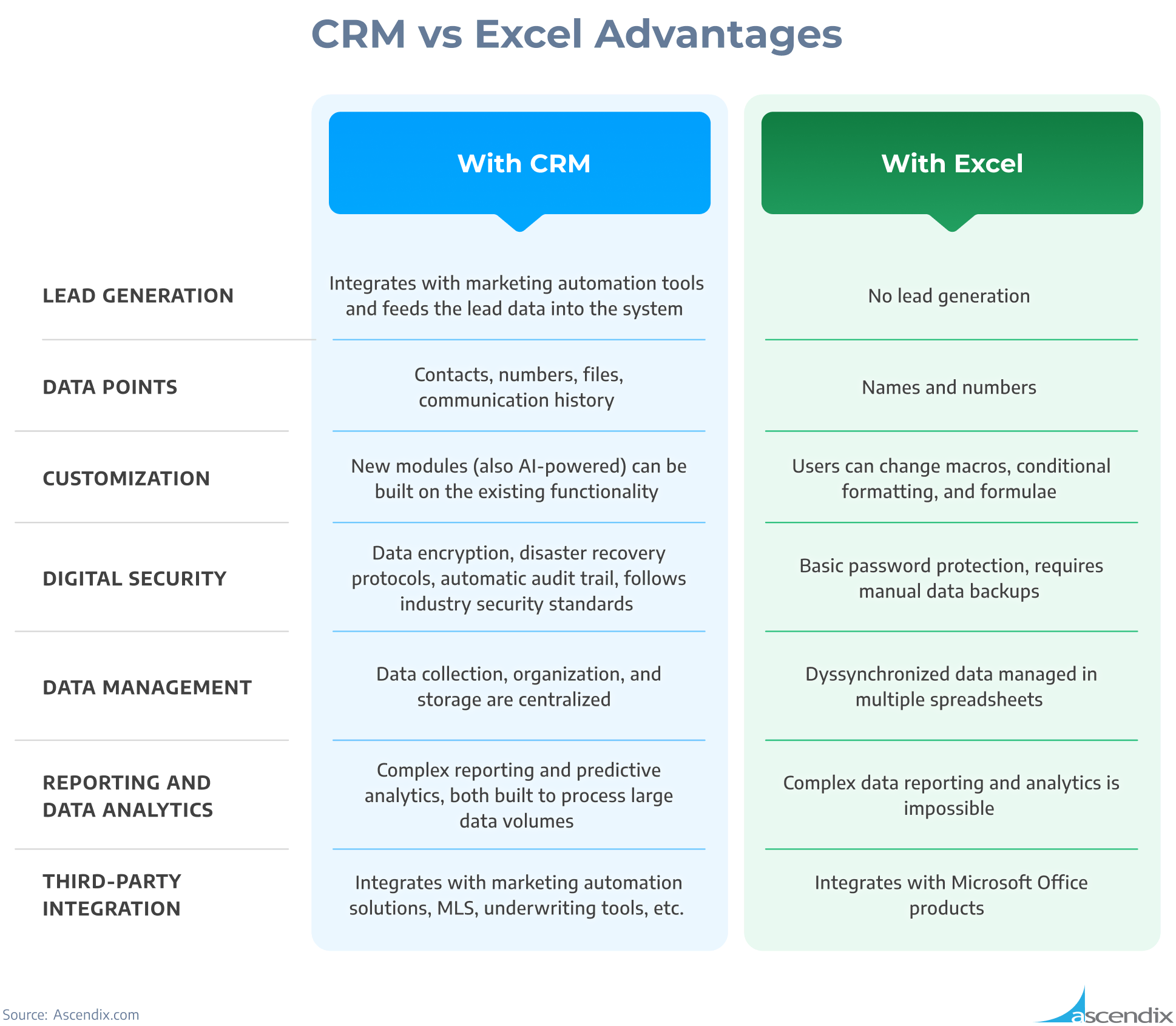 CRM vs Excel Advantages