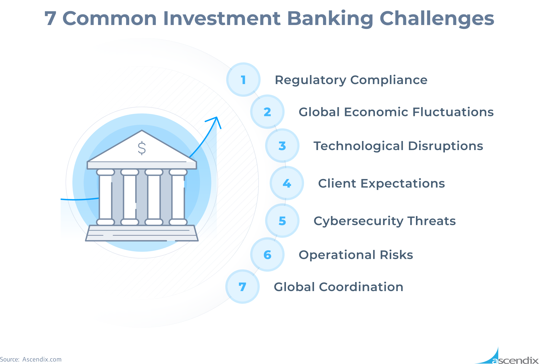 7 Common Investment Banking Challenges Ascendix