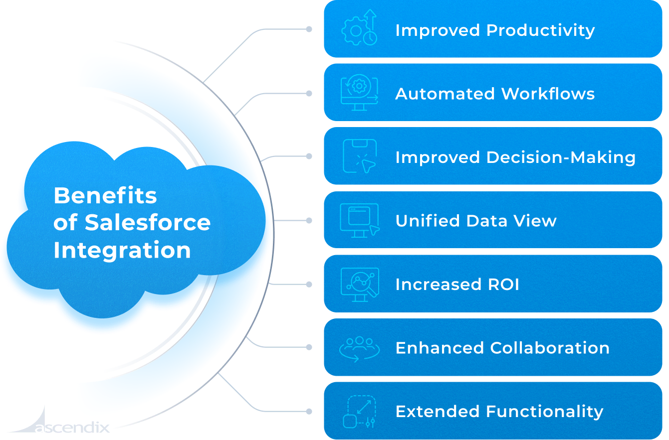 Benefits of Salesforce Integration Ascendix