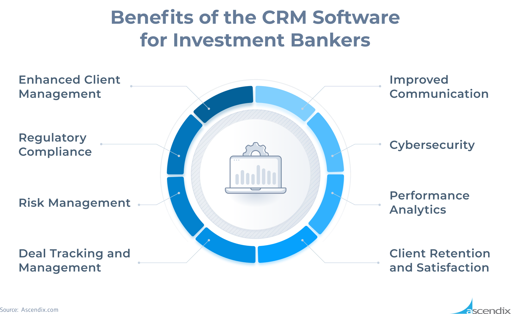 Benefits of the CRM Software for Investment Bankers Ascendix
