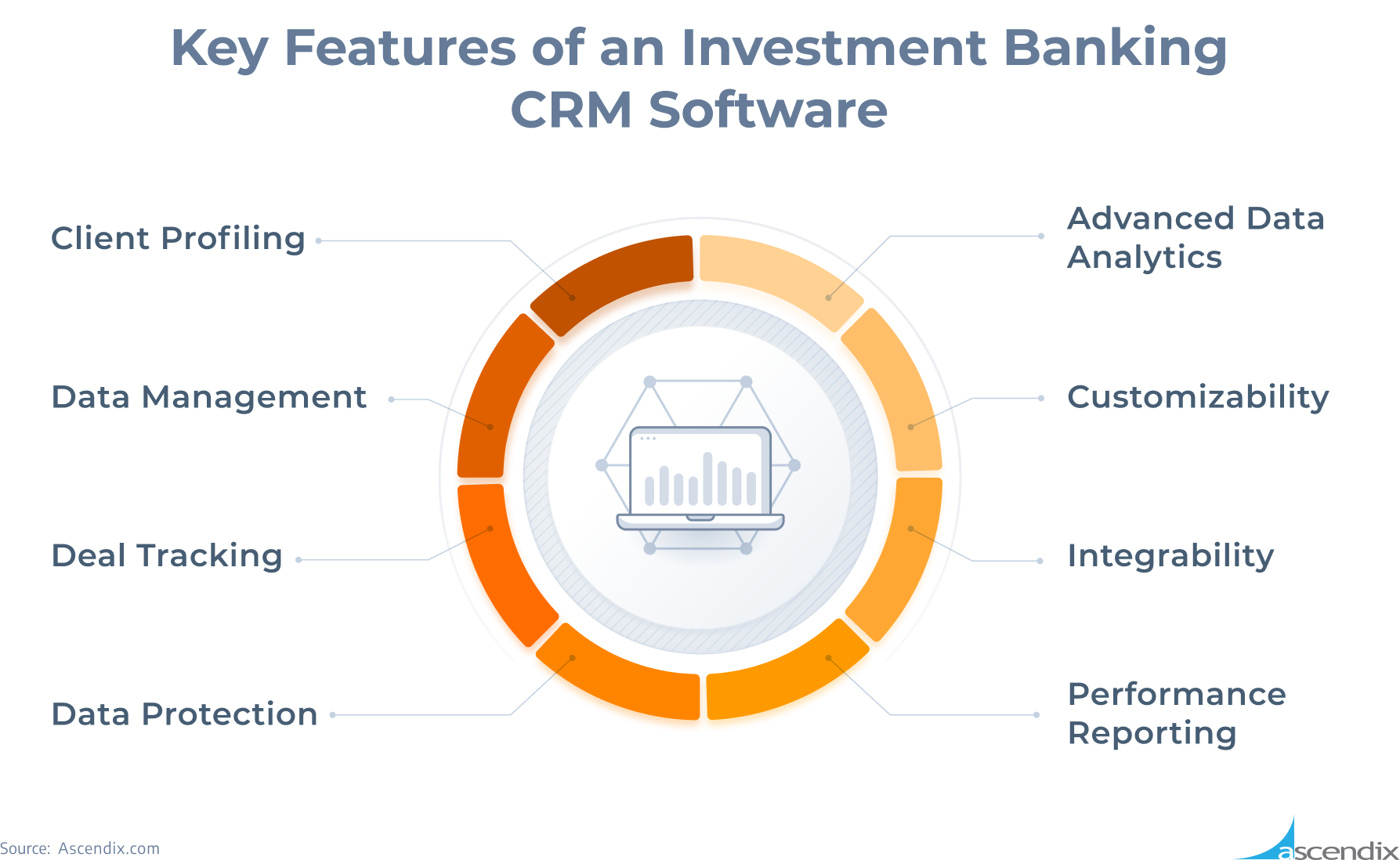 Key Features of an Investment Banking CRM Software Ascendix