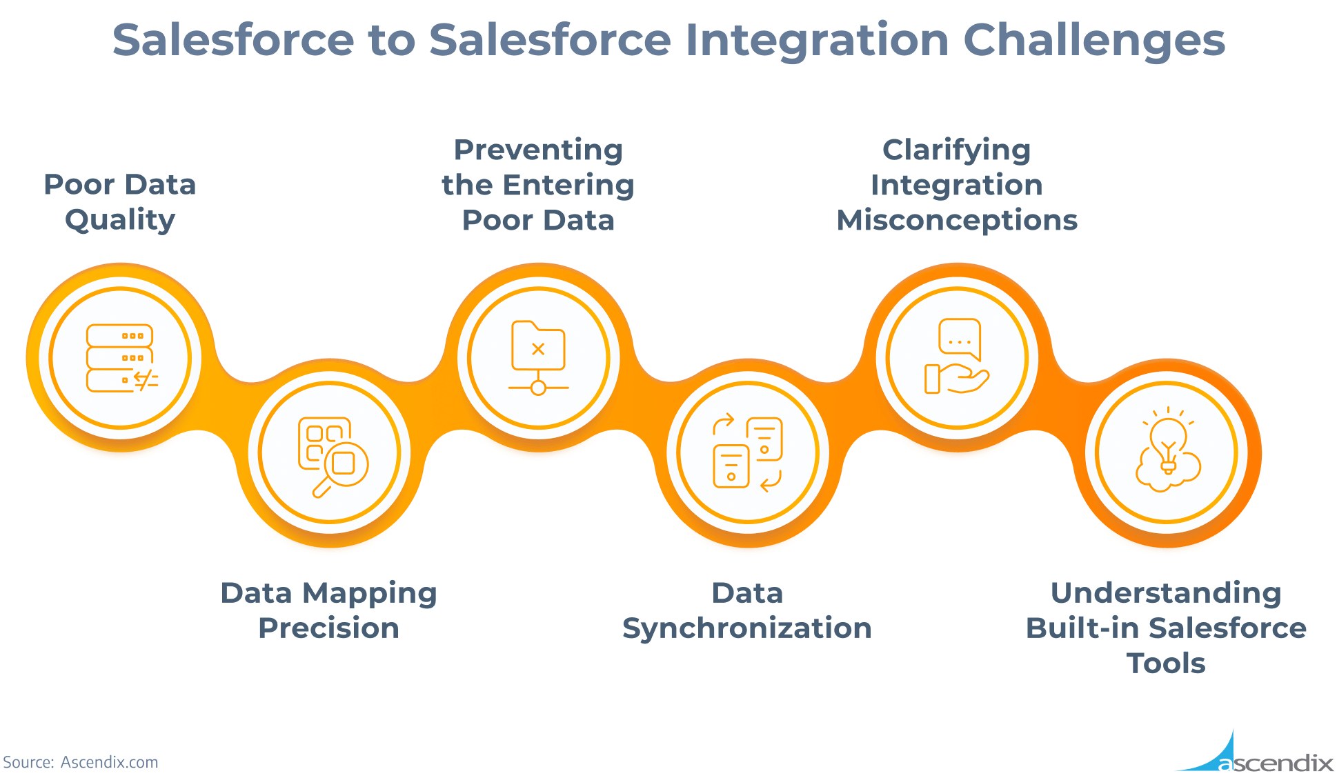 Salesforce to Salesforce Integration Challenges Ascendix