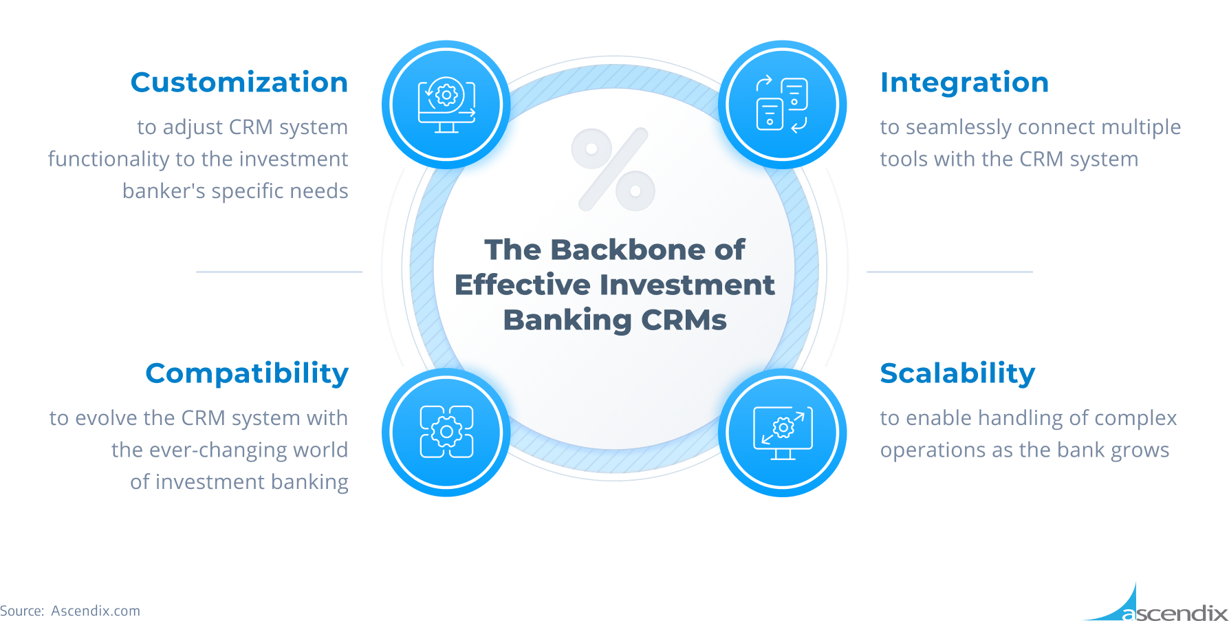 The Backbone of Effective Investment Banking CRMs Ascendix