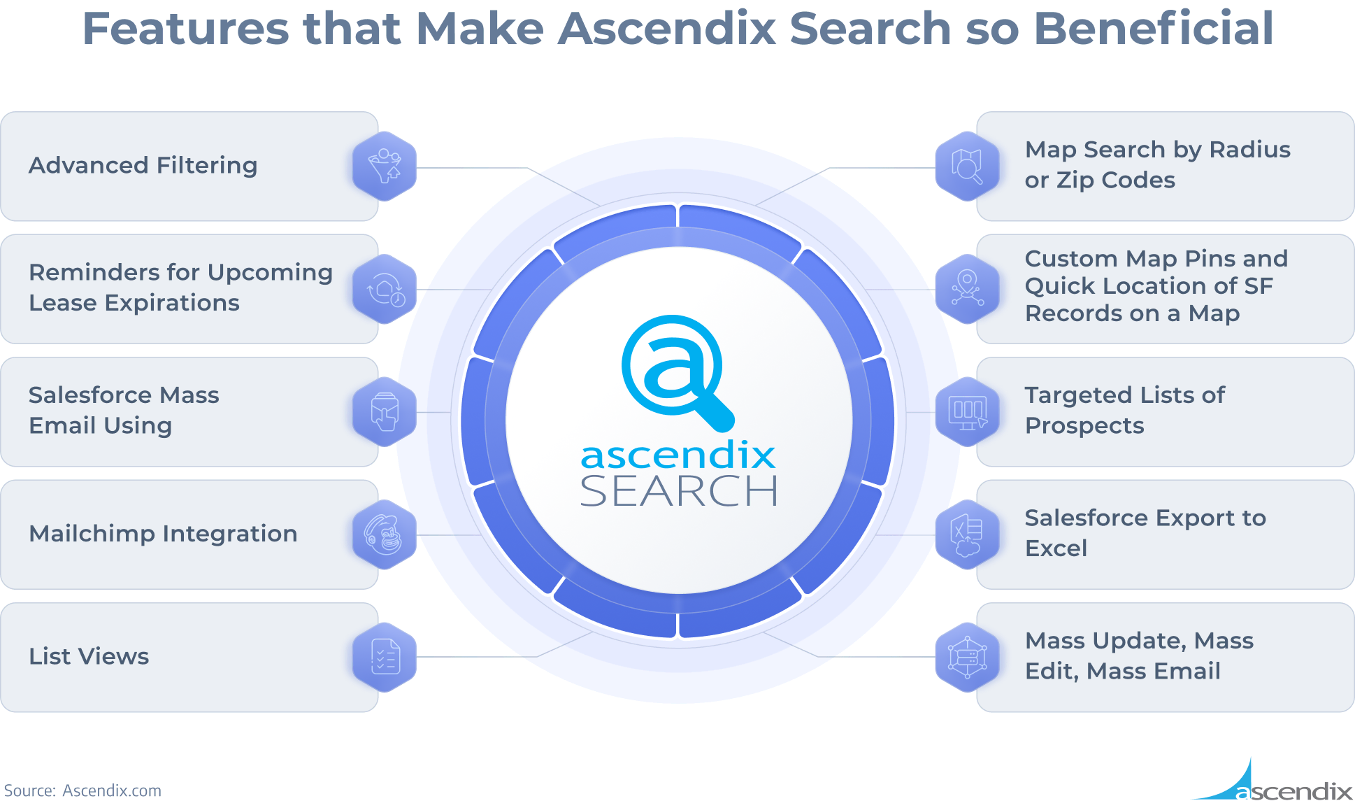 Features that Make Ascendix Search so Beneficial