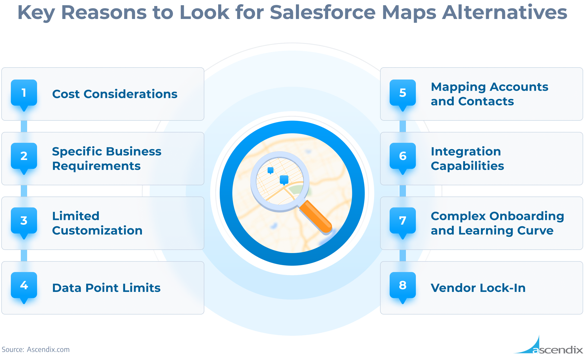 Key Reasons to Look for Salesforce Maps Alternatives