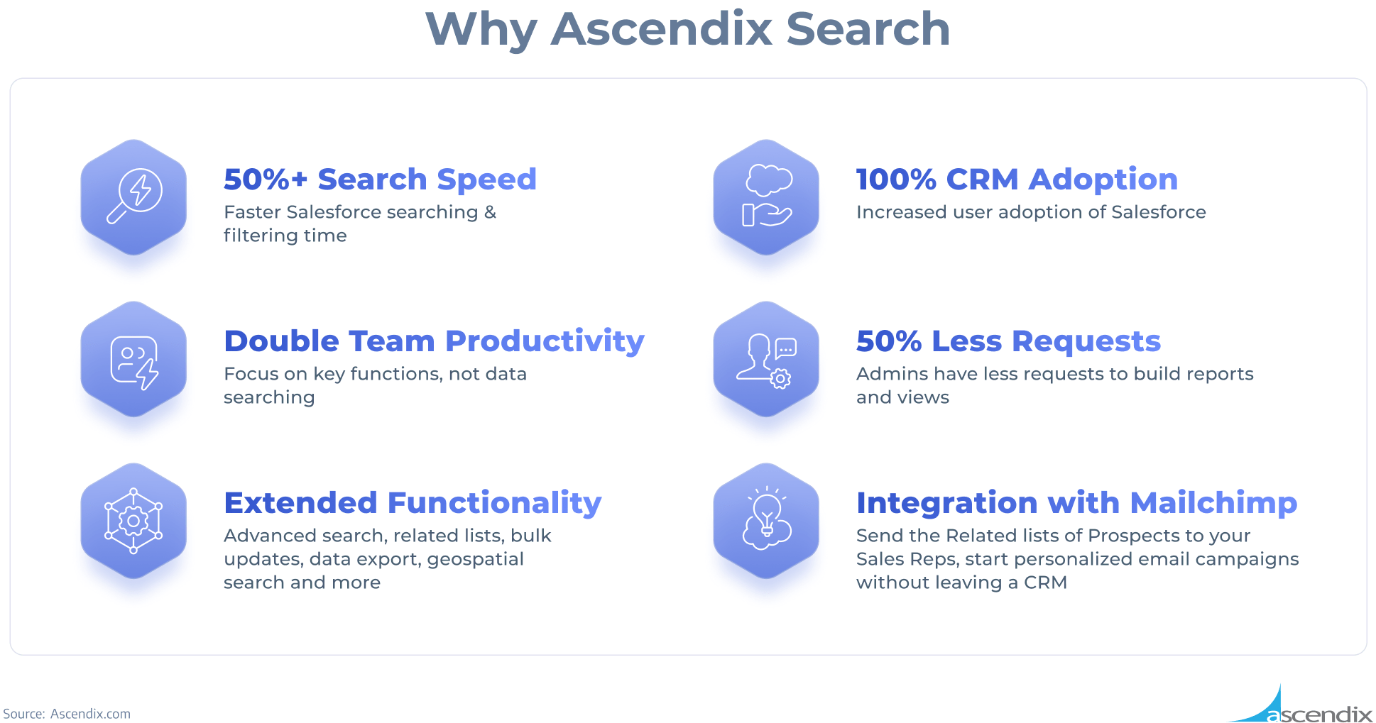Why Ascendix Search (1)