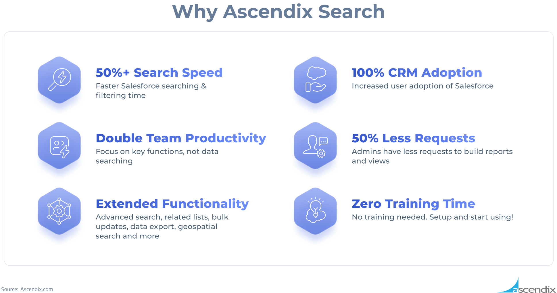 Why Ascendix Search