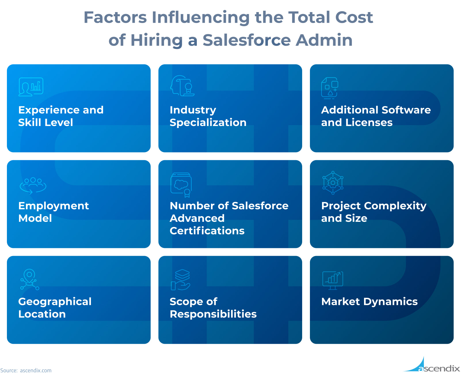 Factors Influencing the Total Cost of Hiring a Salesforce Admin Ascendix