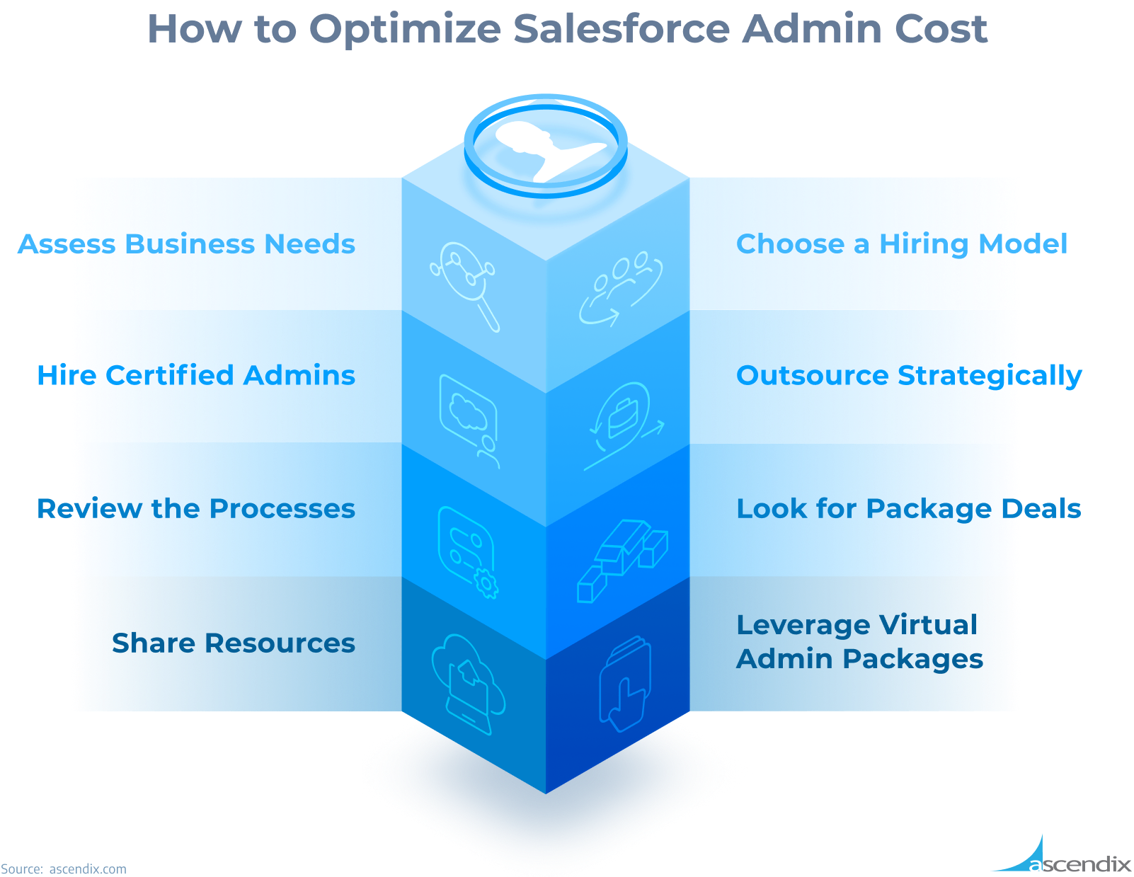 How to Optimize Salesforce Admin Cost Ascendix
