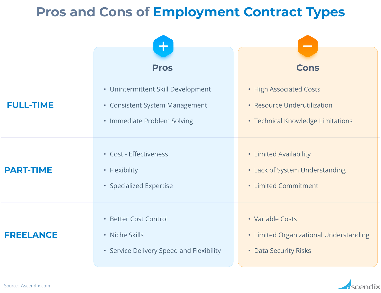 Pros and Cons of Salesforce Admin Employment Contract Types Ascendix