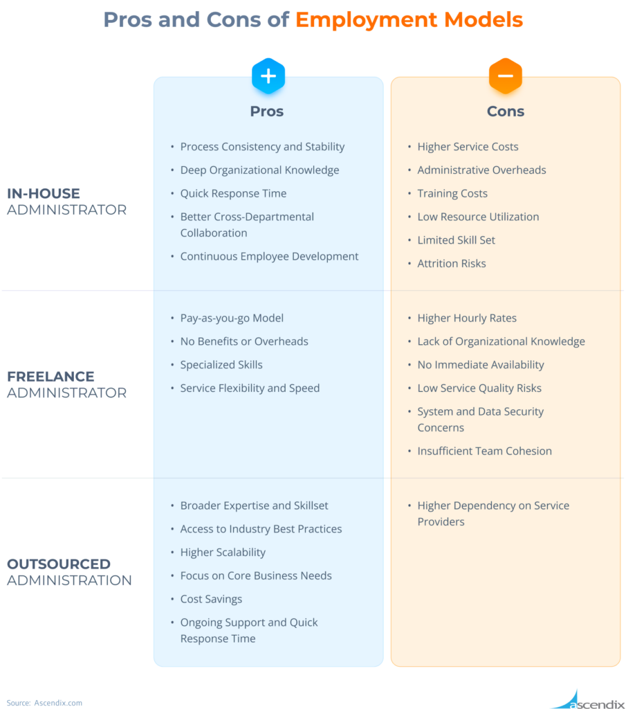 How Much Does It Cost to Hire a Salesforce Admin?