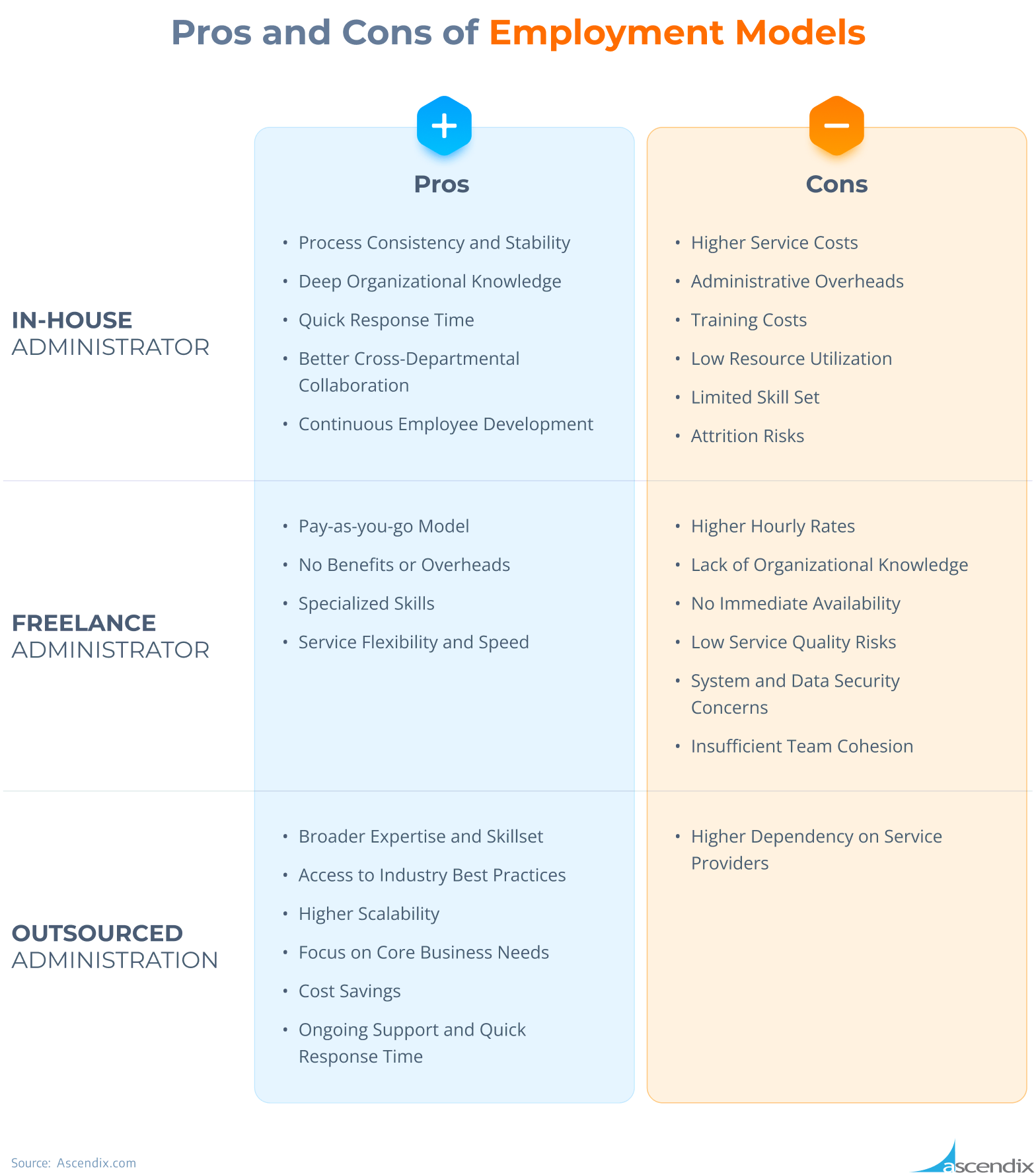Pros and Cons of Salesforce Admin Employment Models Ascendix