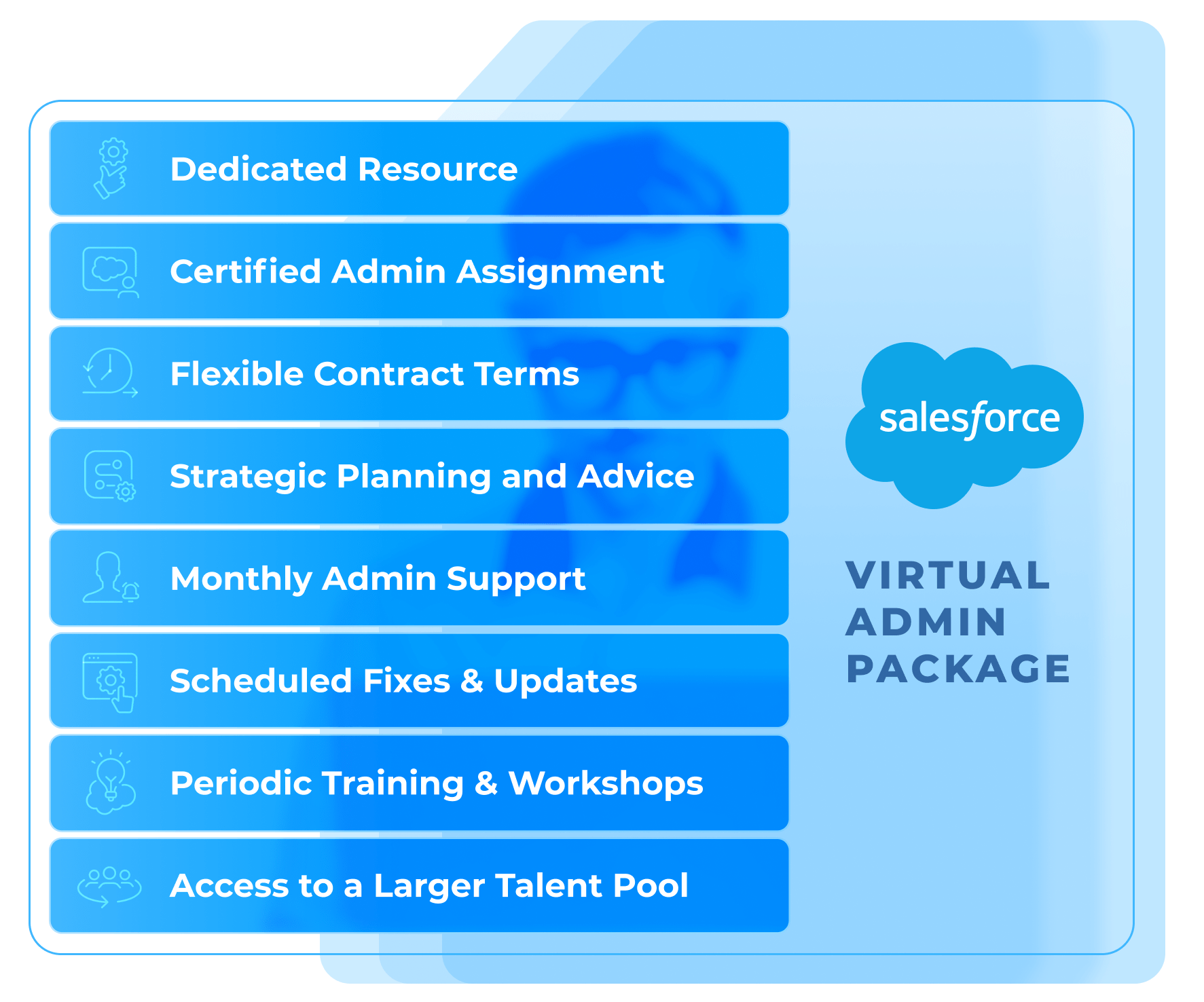 What You'll Get with a Virtual Salesforce Admin Package Ascendx