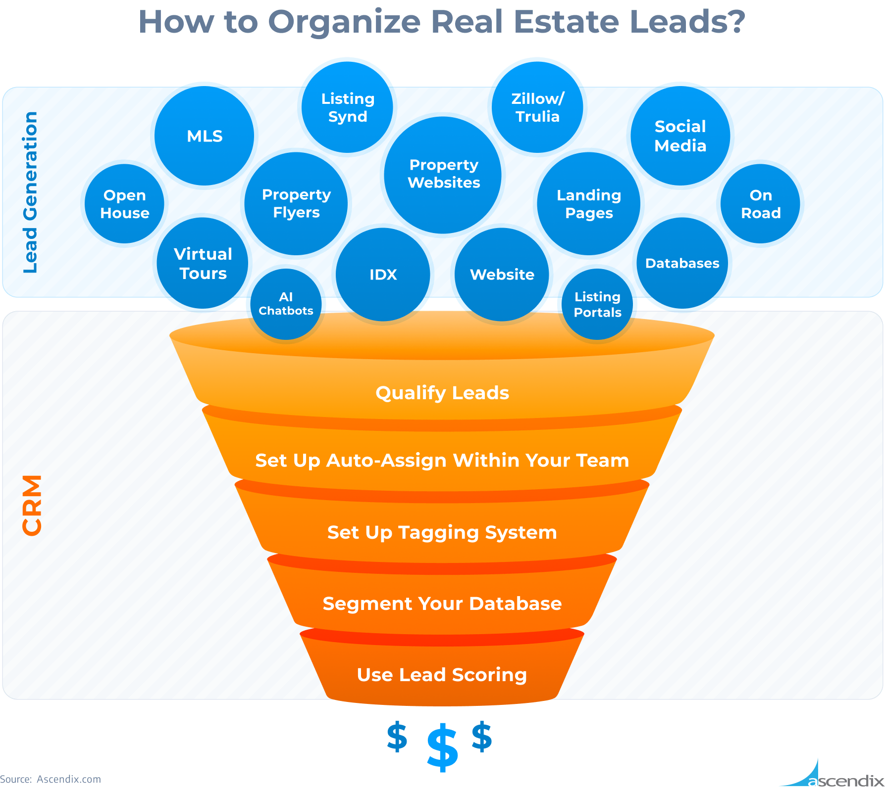 How to Organize Real Estate Leads | Ascendix