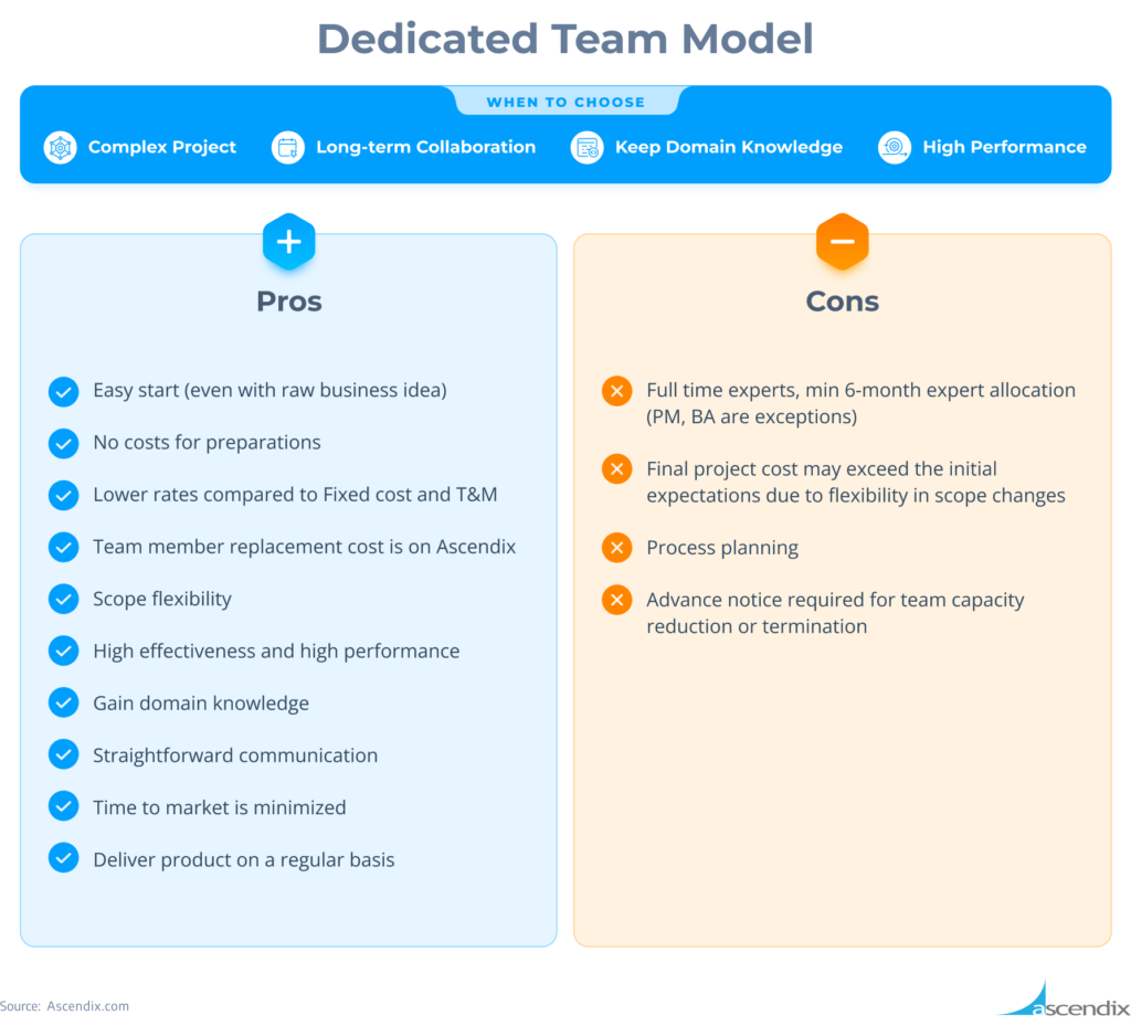 Budget-Smart Hiring of a Dedicated Salesforce Developer