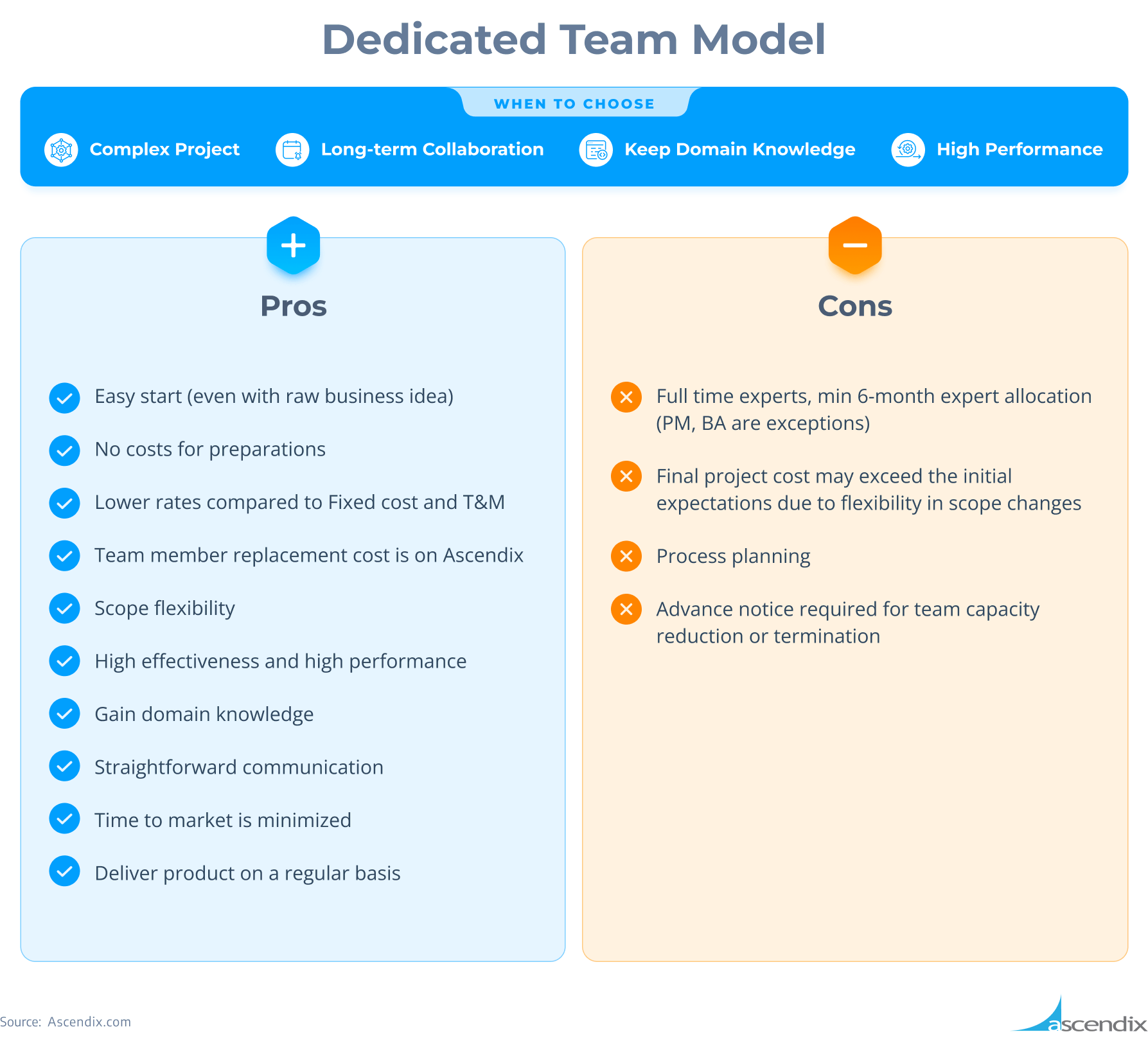 Salesforce Dedicated Team Model Ascendix