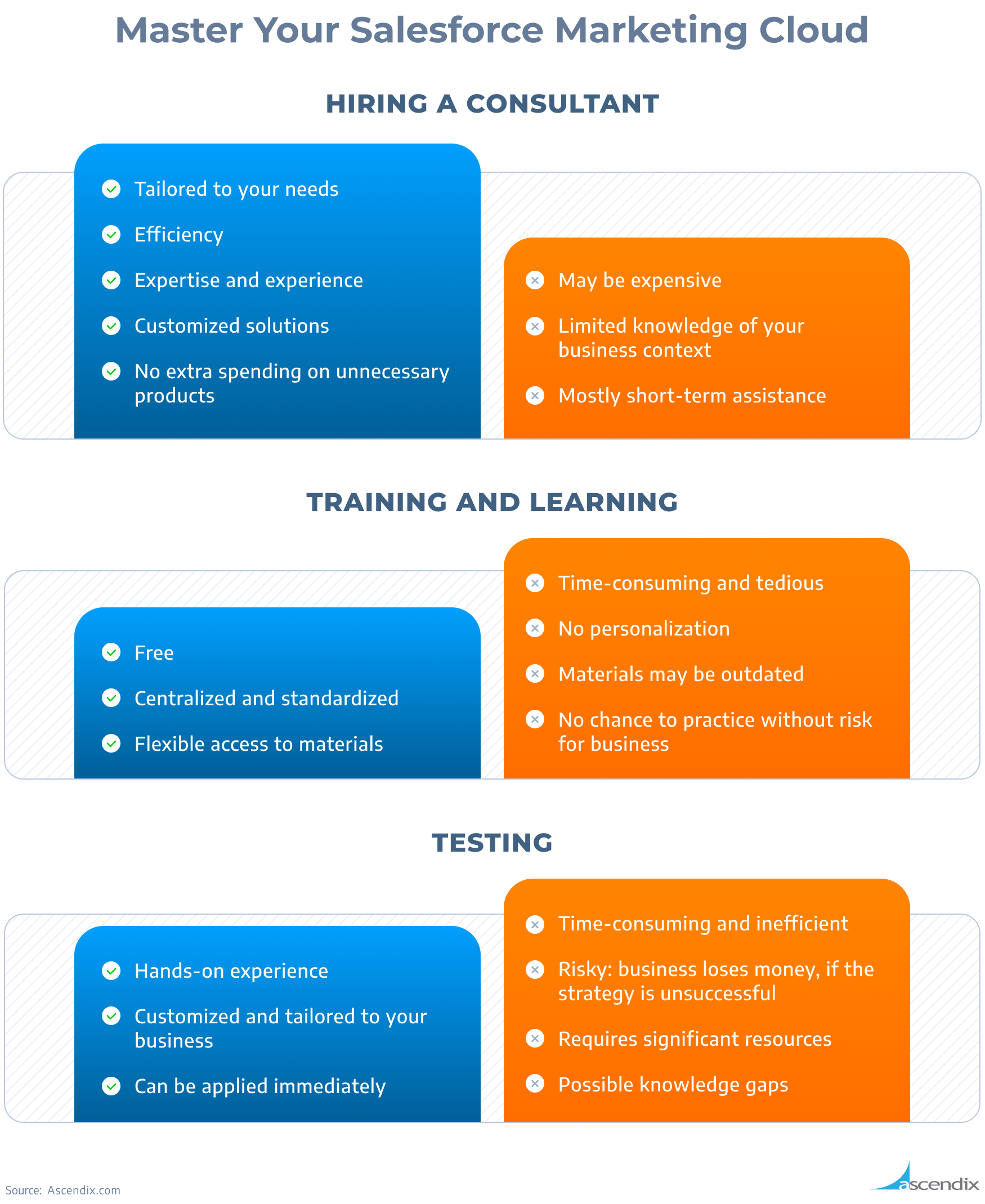 image showing the comparison between benefits of hiring a salesforce consultant, testing strategies, and training the team to use salesforce marketing cloud features