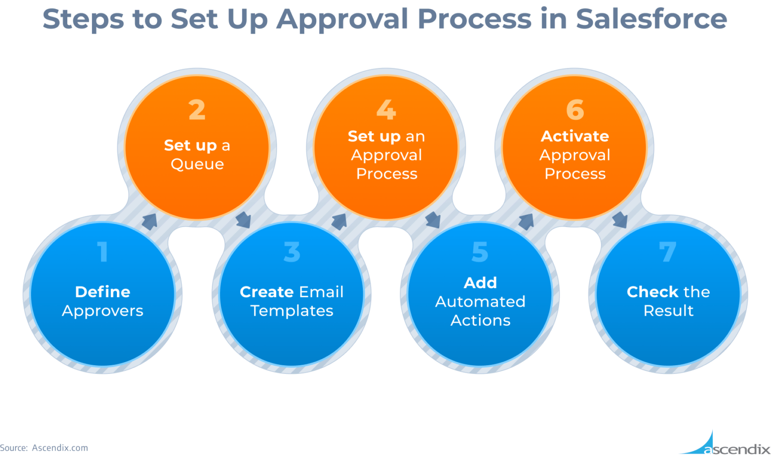 A Step-by-Step Salesforce Approval Process Guide