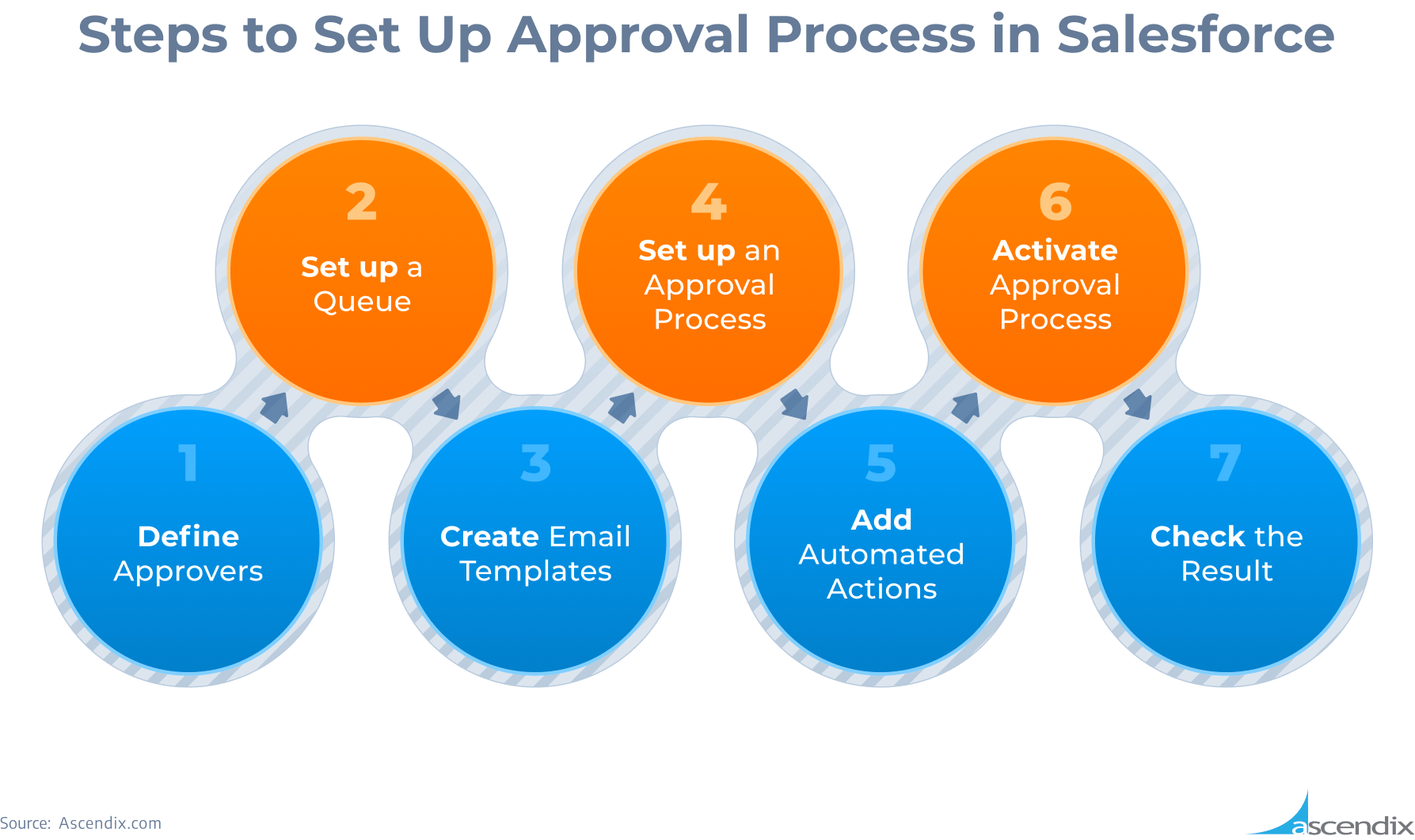 Steps on How to Set Up Approval Process in Salesforce | Ascendix