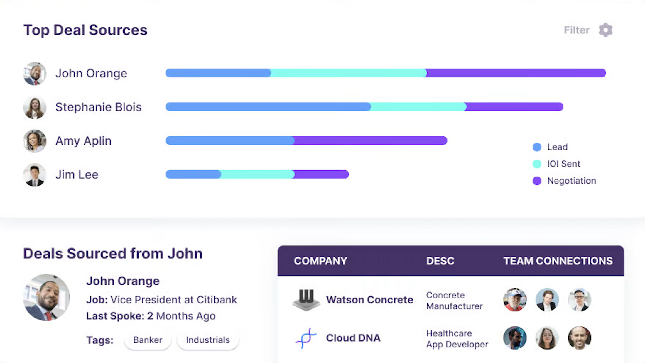 4Degrees CRM for Venture Capital