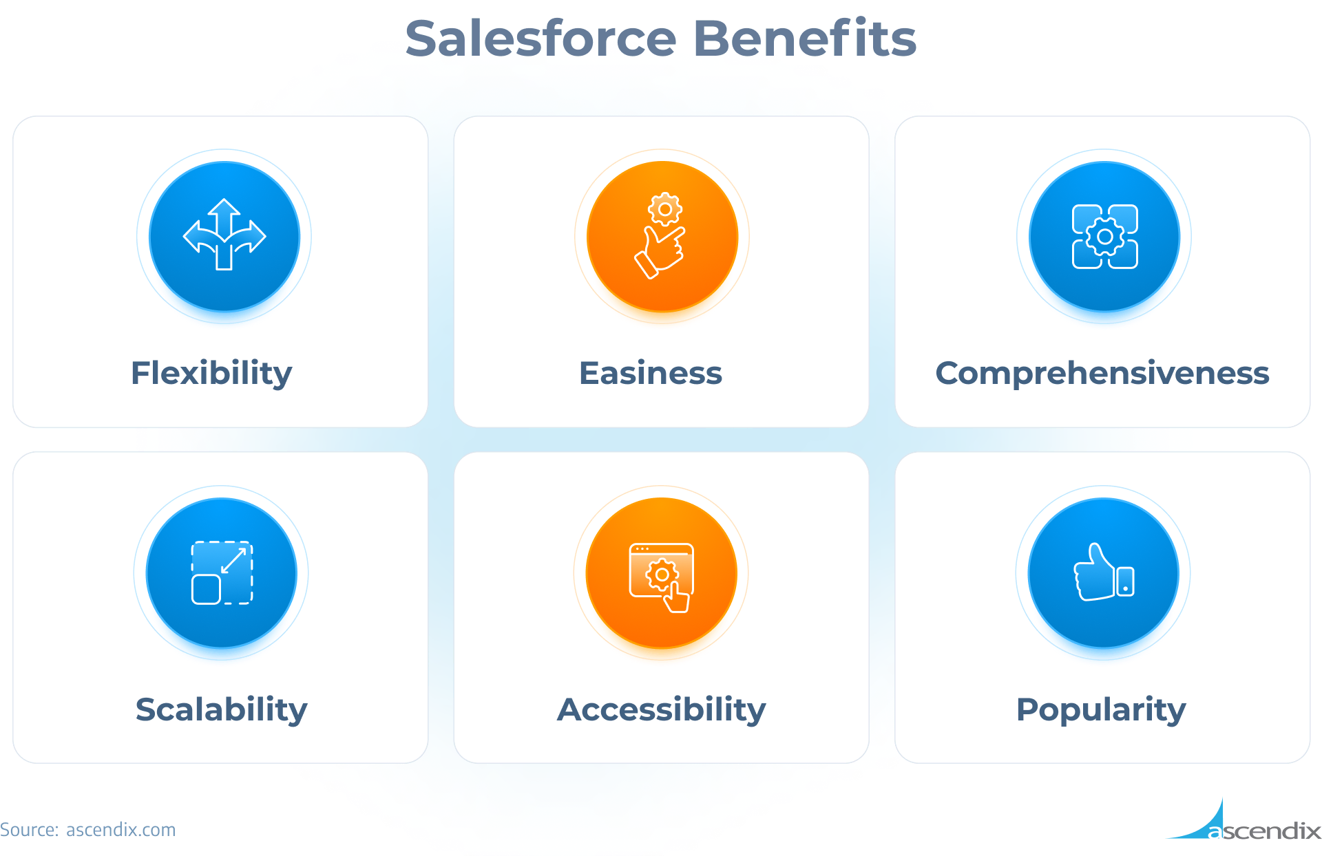 Key Salesforce Benefits | Ascendix