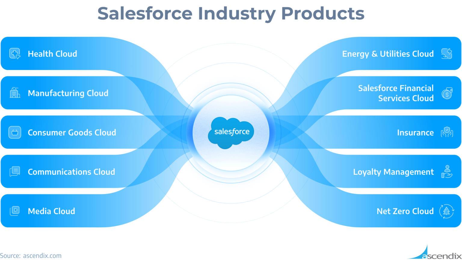 What Is Salesforce And What It Is Used For [2024 Update]