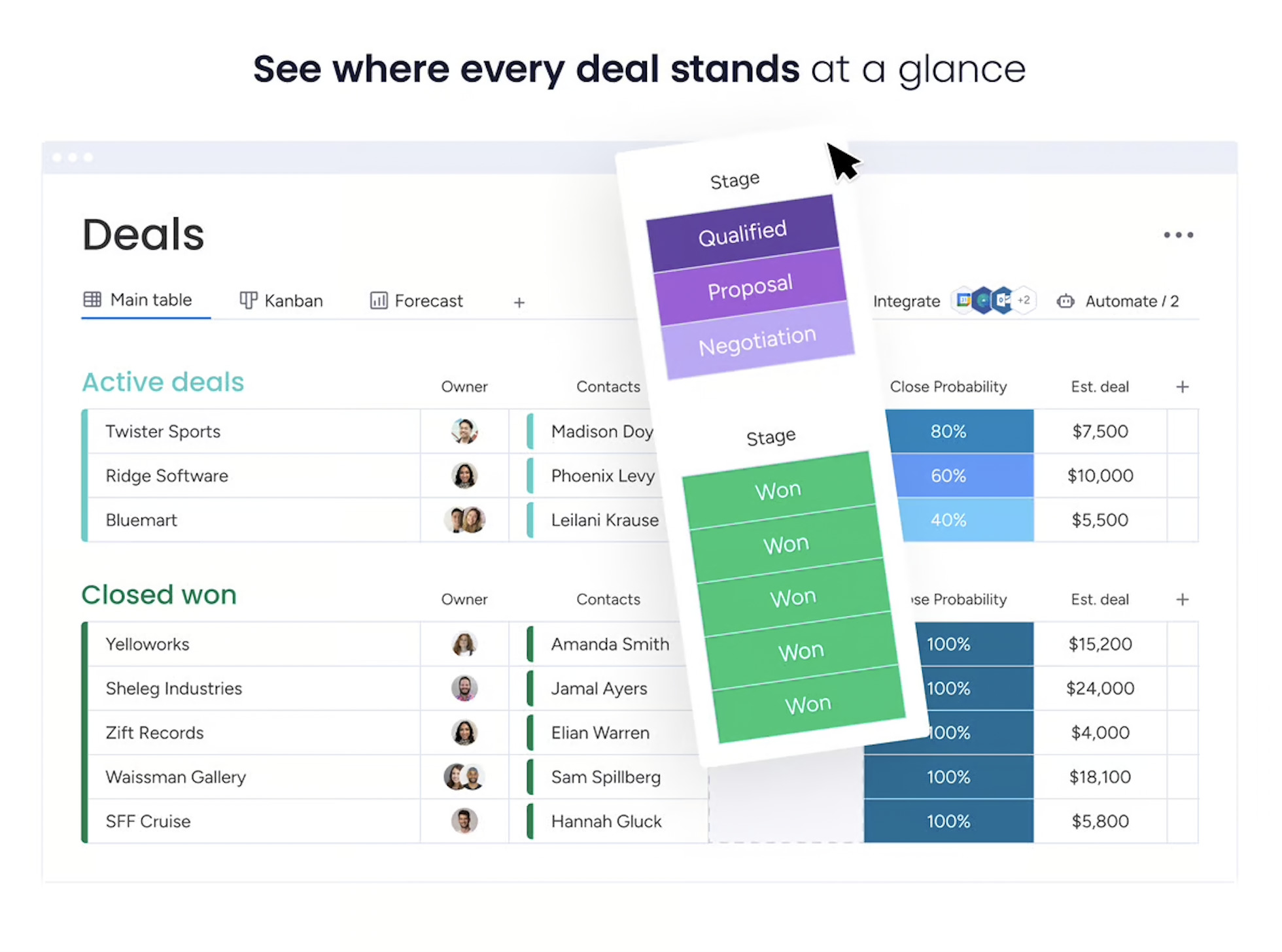 monday.com CRM Home Page