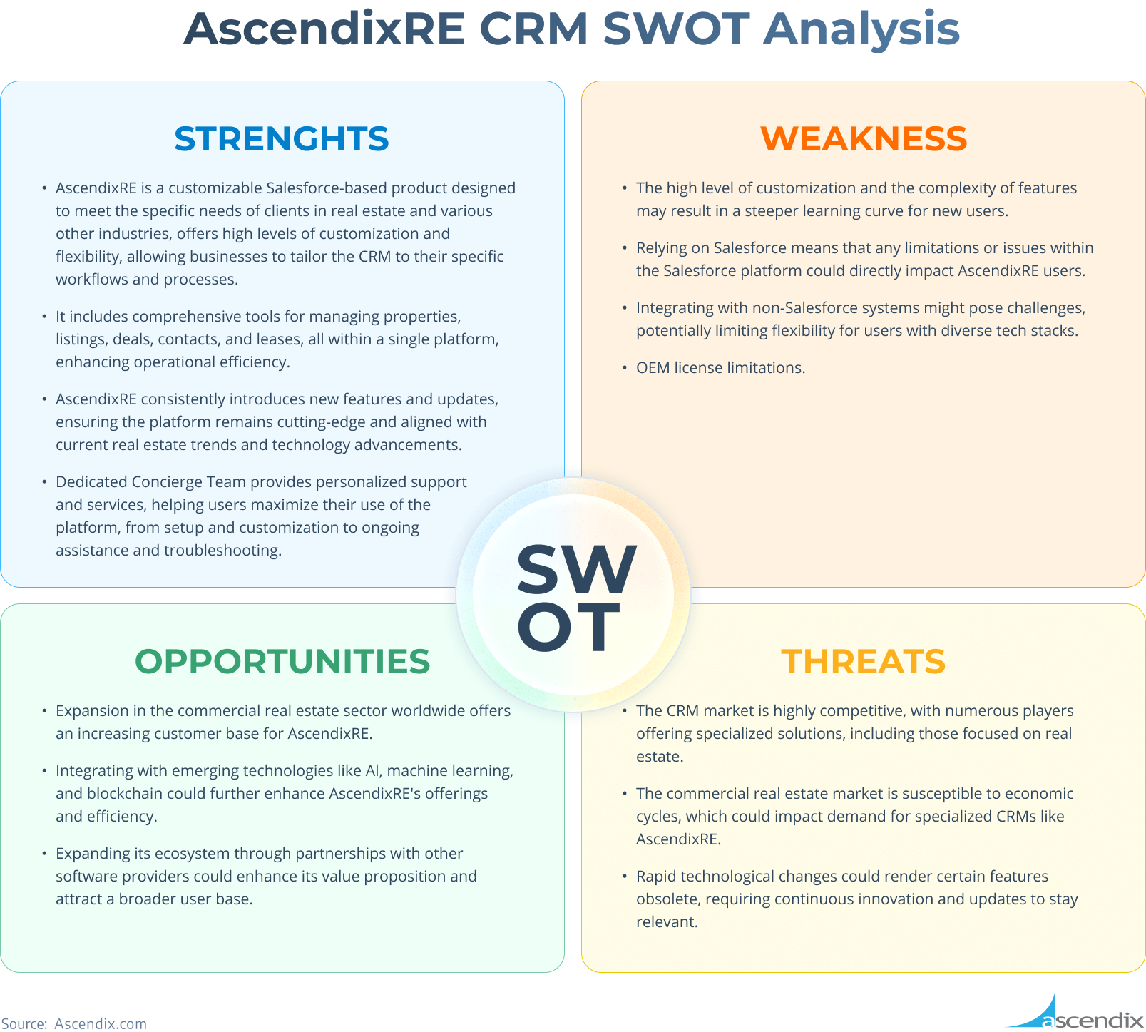 AscendixRE CRM SWOT Analysis