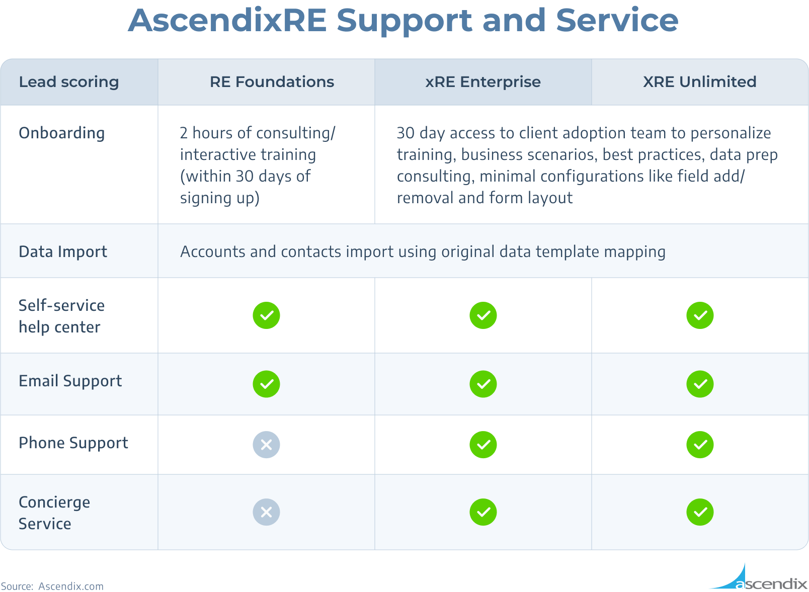 AscendixRE Support and Service