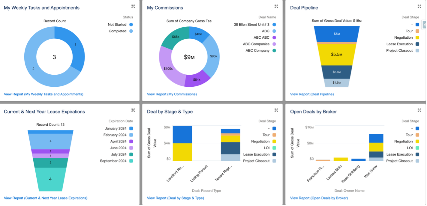 Consolidated Salesforce Reports for Real Estate Agents in a Single Dashboard Ascendix