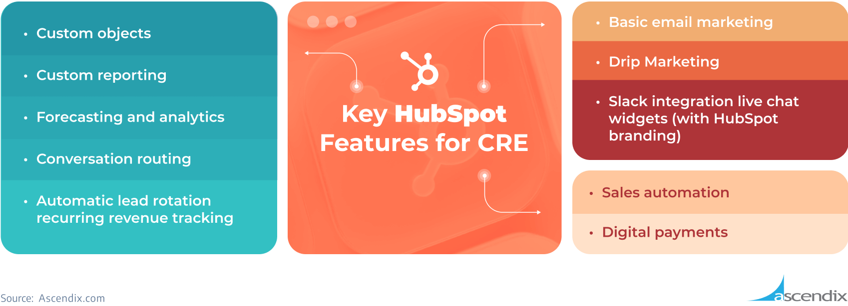 HubSpot for Real Estate CRM Features