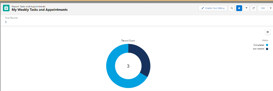 My Weekly Tasks and Appointments Report in Salesforce
