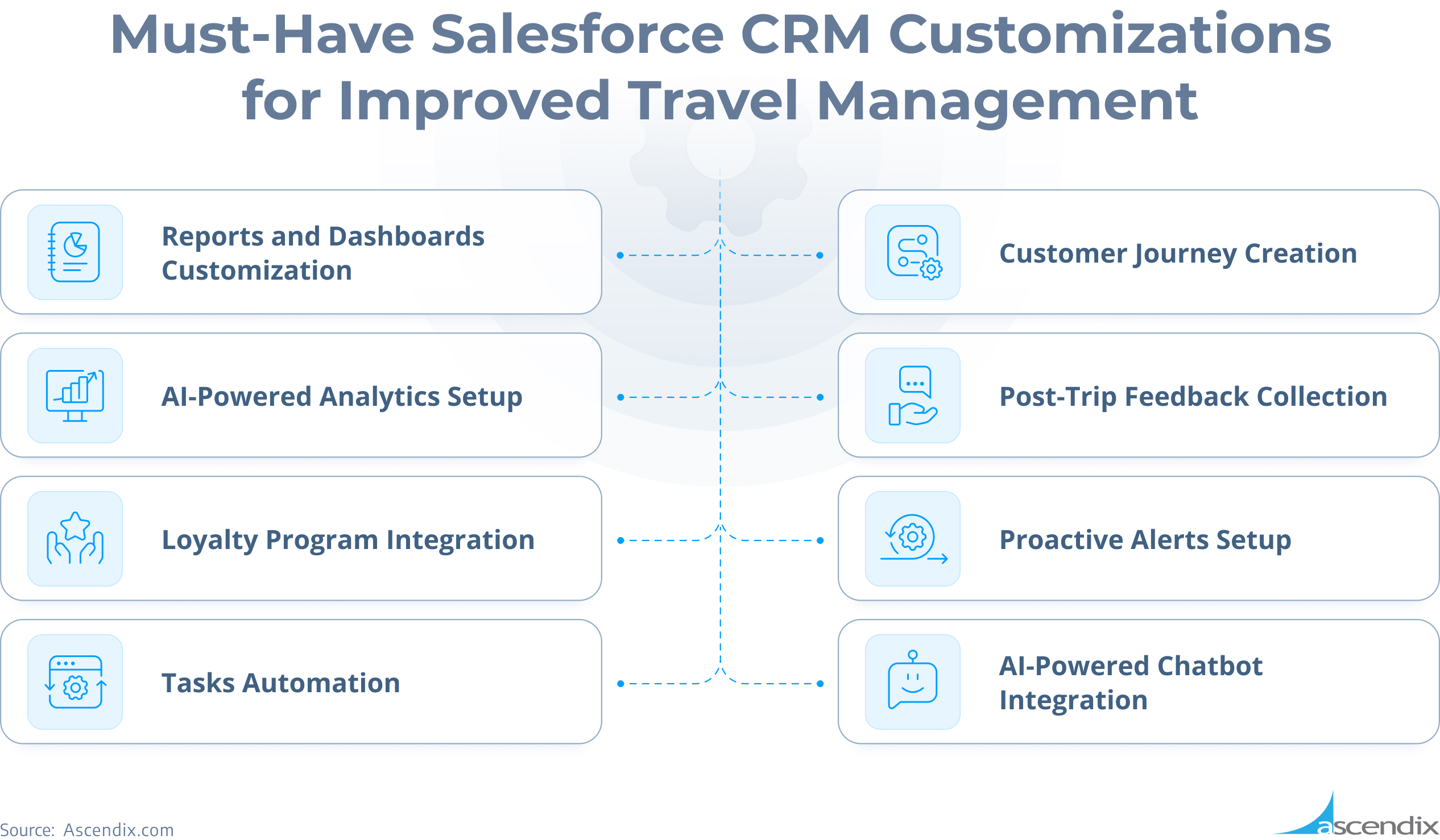 Must-Have Salesforce CRM Customizations for Improved Travel Management | Ascendix