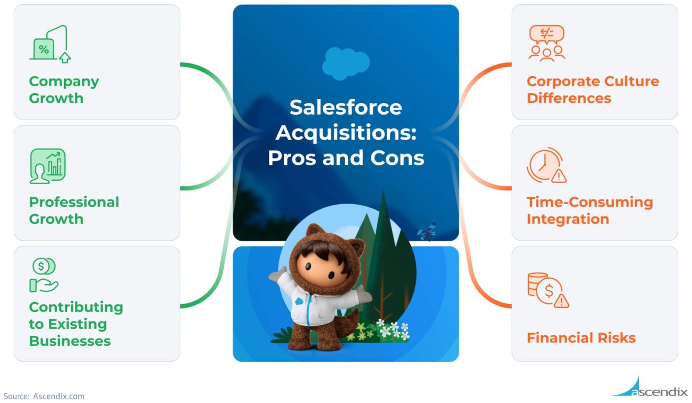 The Top 20 Biggest Salesforce Acquisitions Up Until 2024