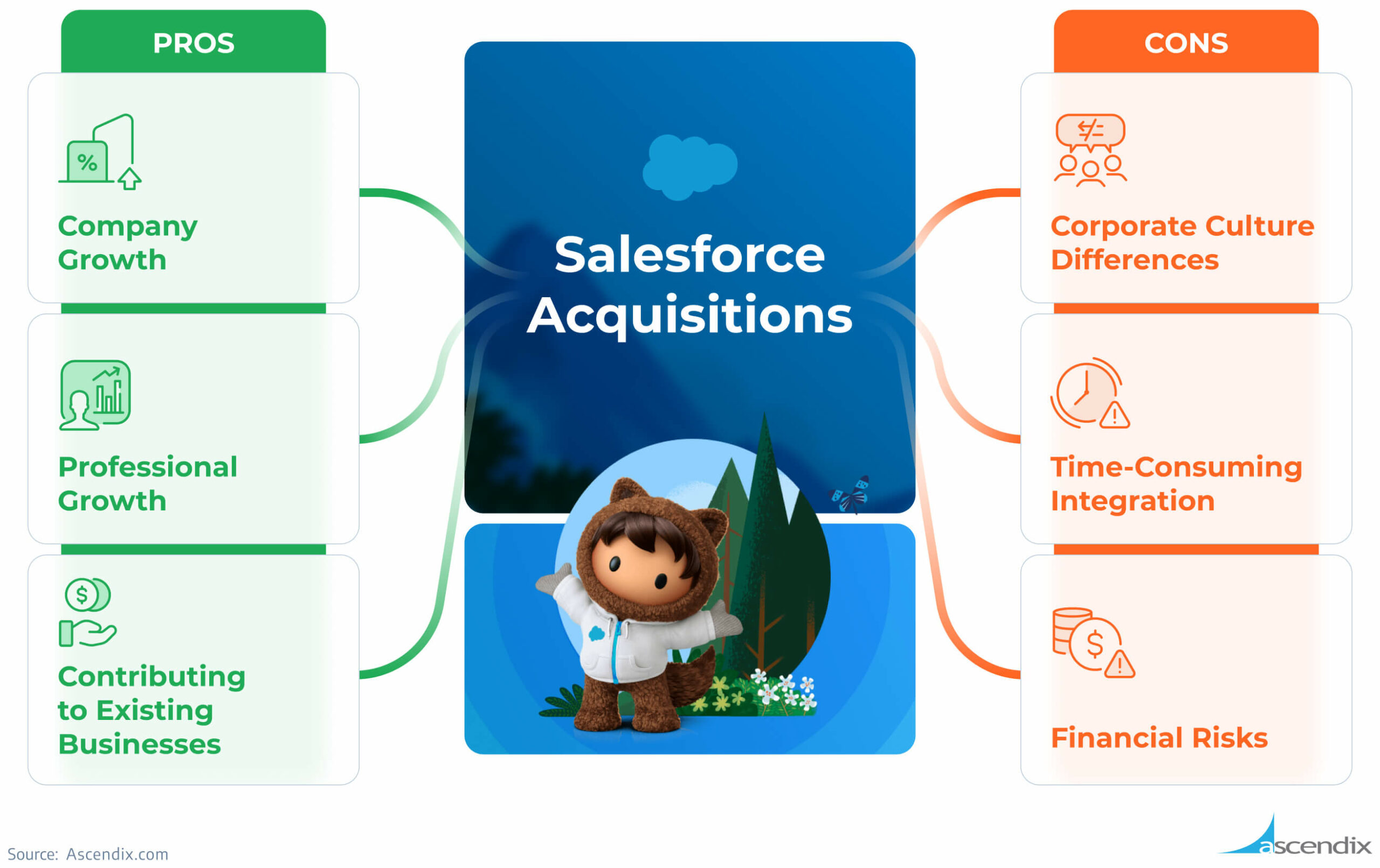 Salesforce Acquisitions: Pros and Cons